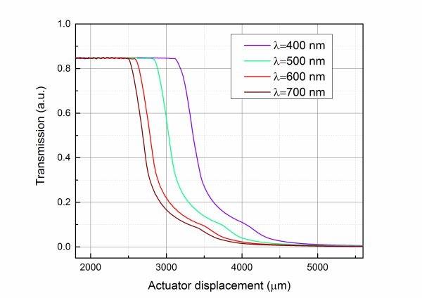 Attentiation_curve.jpg