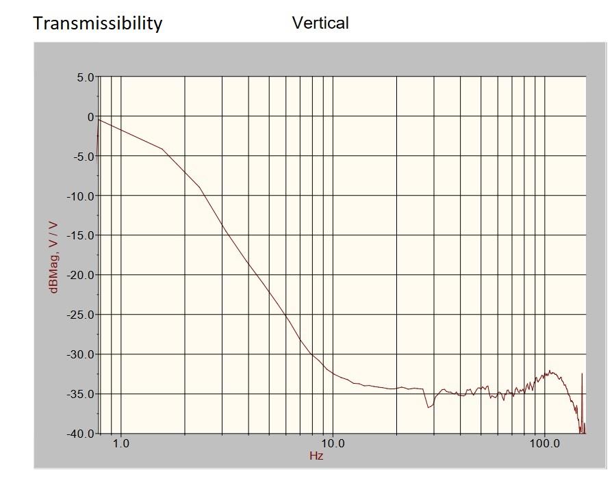 Transmissibility_vertikal.jpg