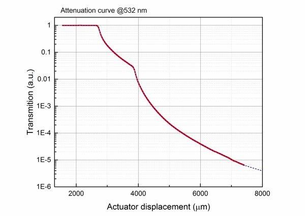 Attentiation_532nm.jpg