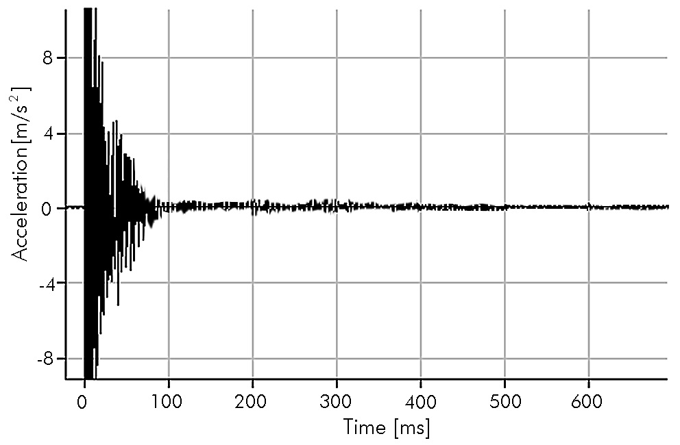 1HT_Acceleration_5.jpg