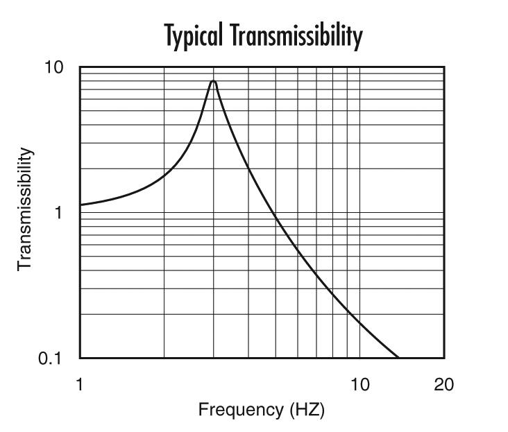 1TS_AP_typical_transmissibility_15.jpg