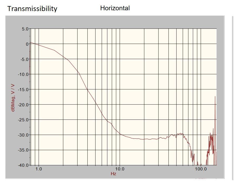 Transmissibility_horizontal.jpg